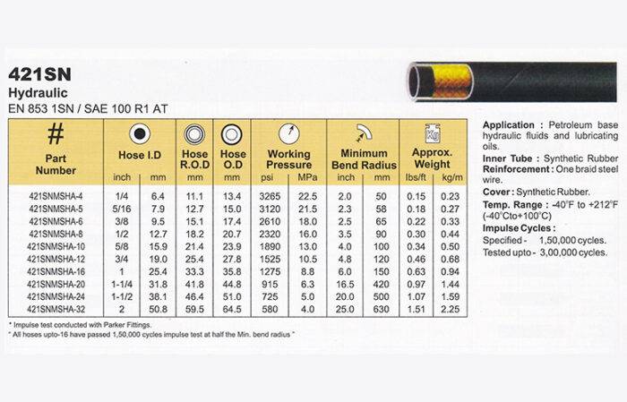 Parker Hydraulic Hose Manufacturers Poly Hydraulic Hose Manufactures