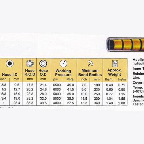Parker Hydraulic hose manufacturers Poly hydraulic hose manufactures