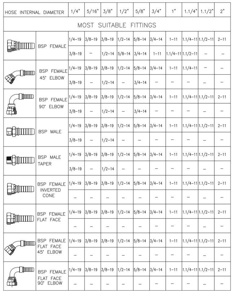 Hydraulic Hose Fittings Manufacturers Flexotech Bangalore