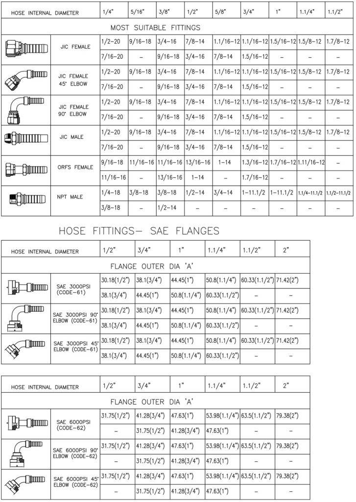 Hydraulic Hose Fittings Manufacturers Flexotech Bangalore